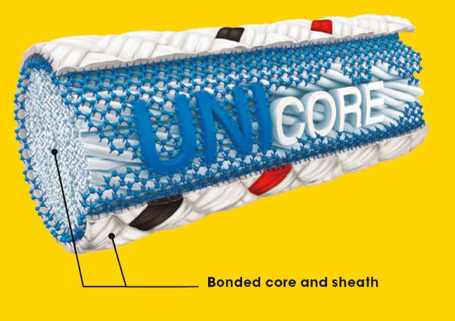 chilemontana-unicore uk