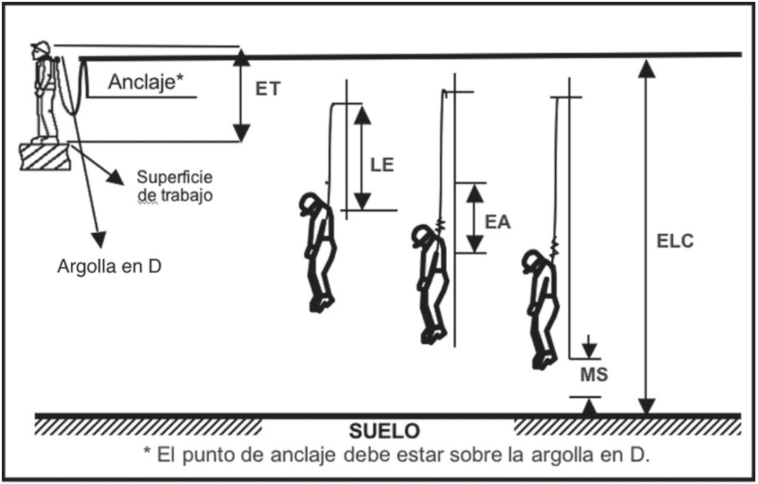 chilemontana-calculo detencion caidas
