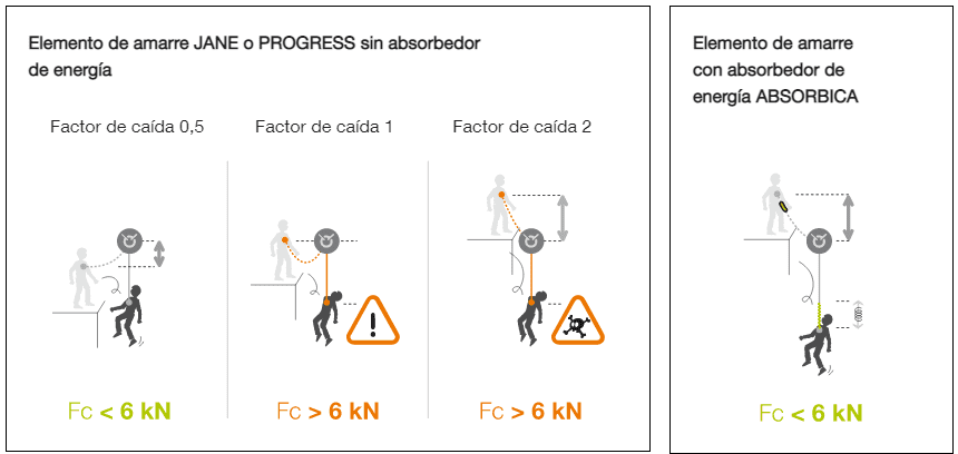chilemontana-factor de caida
