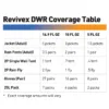 chilemontana-36225 RevivexDWR Usage TablePDPVersion